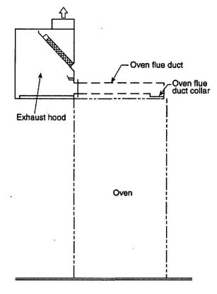  FIGURE 5-1 TYPICAL SECTION OF EYEBROW-TYPE HOOD. [NFPA 96:5.1.8.1]