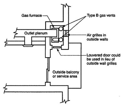 FIGURE 8-3 PLAN VIEW OF PRACTICAL SEPARATION METHOD FOR MULTISTORY GAS VENTING. [NFPA 54: FIGURE 12.7.4.2]