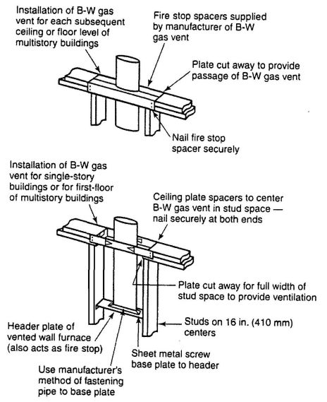  FIGURE 9-2 INSTALLATION OF TYPE B-W GAS VENTS FOR VENTED WALL FURNACES.